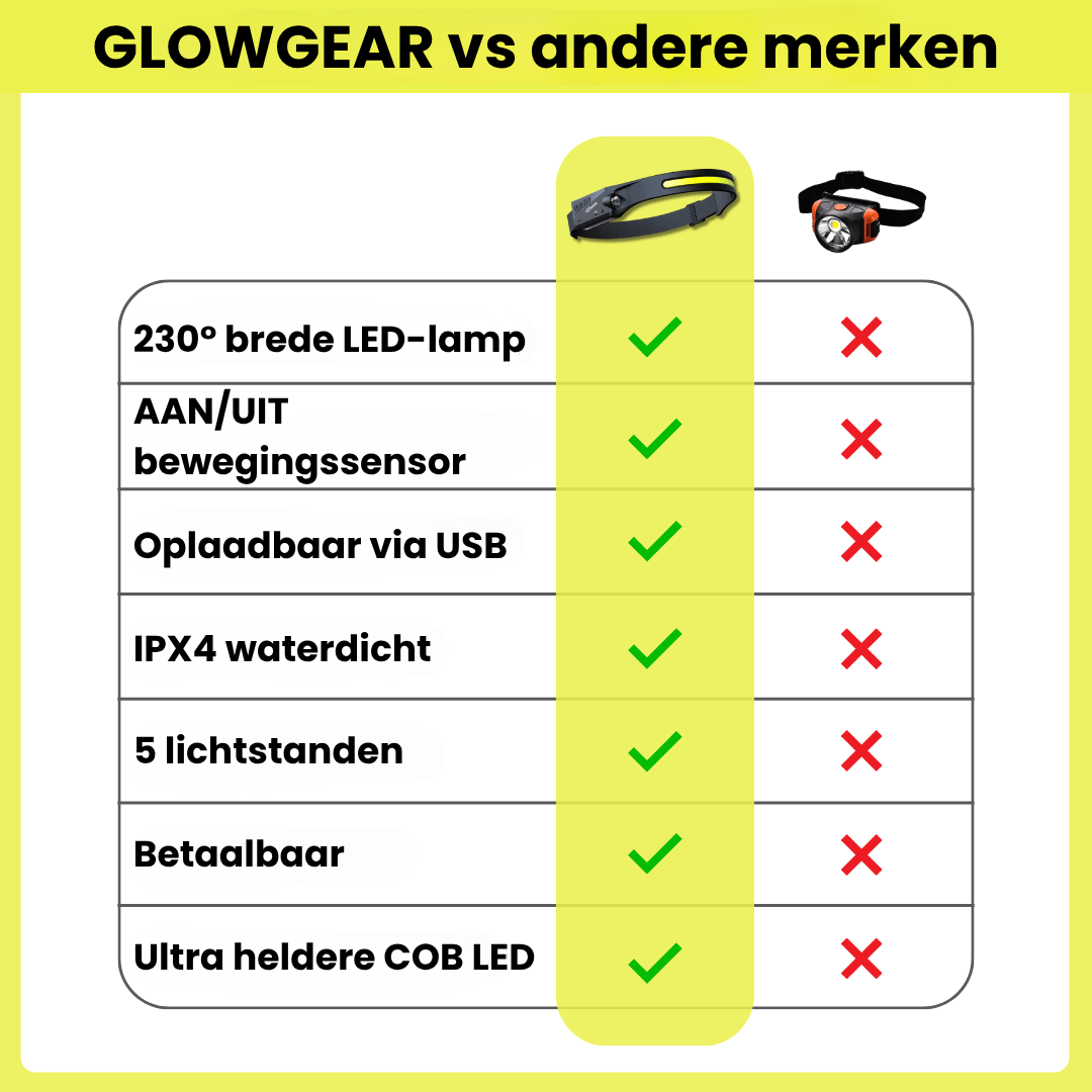 GlowGear™ Hoofdlamp