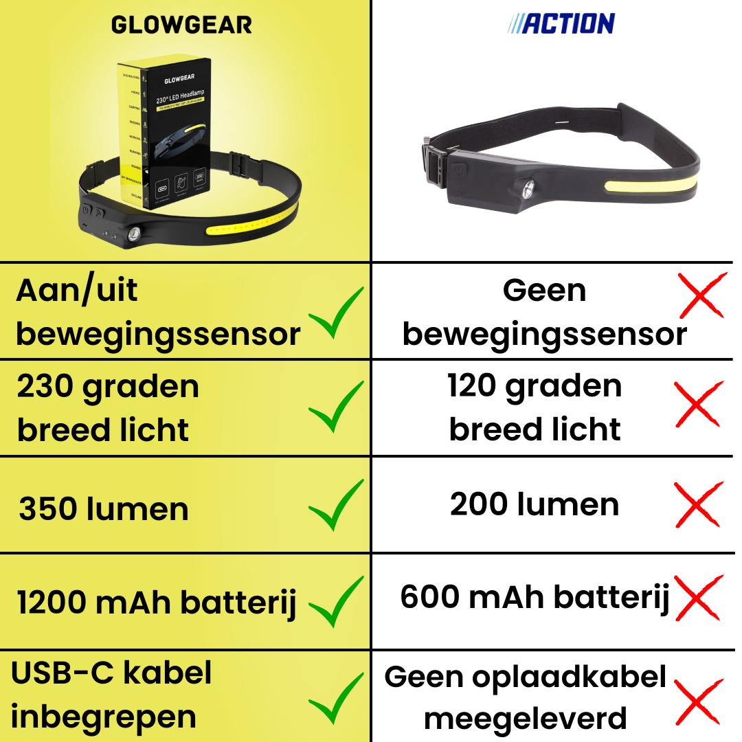 GlowGear™ Hoofdlamp